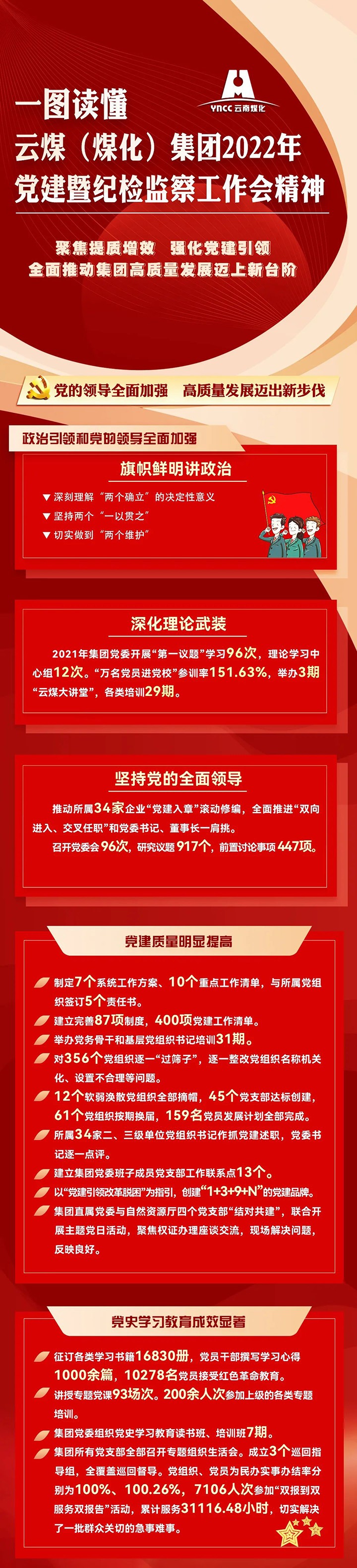 一图读懂云煤（LETOU乐投）集团2022年党建暨纪检监察工作会心灵