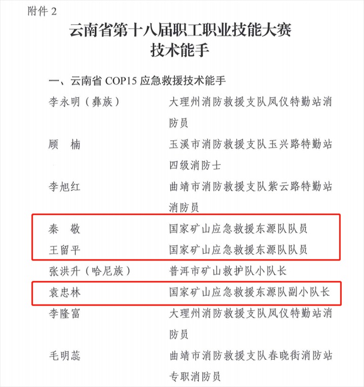 热烈祝贺！云煤（LETOU乐投）集团21人荣获省第十八届职工职业技术大赛技术状元和技术能手称号