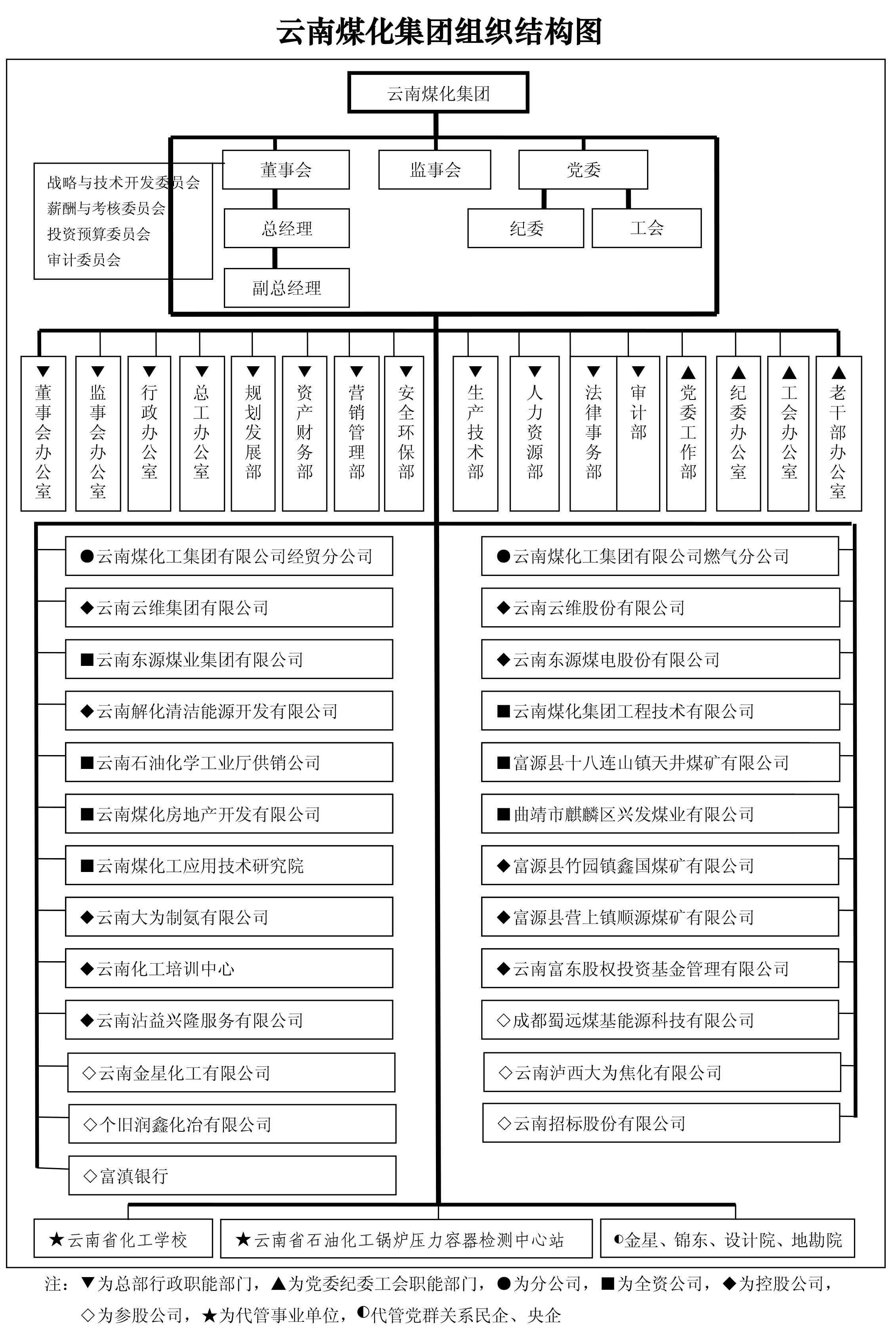 集团组织结构是非图网站公开用(201708).jpg